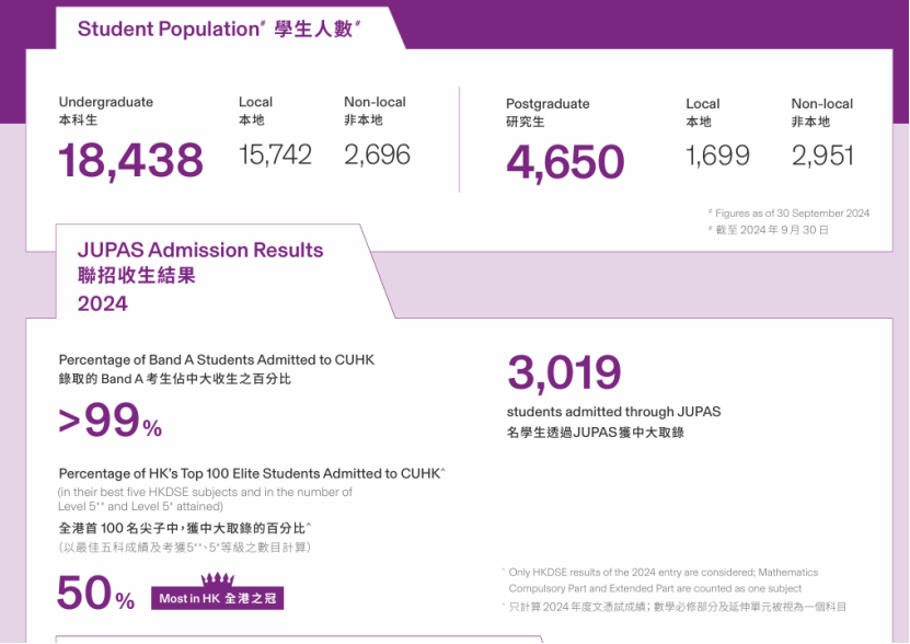 盘点港校近10年QS排名变化，谁才是最大赢家  数据 第1张
